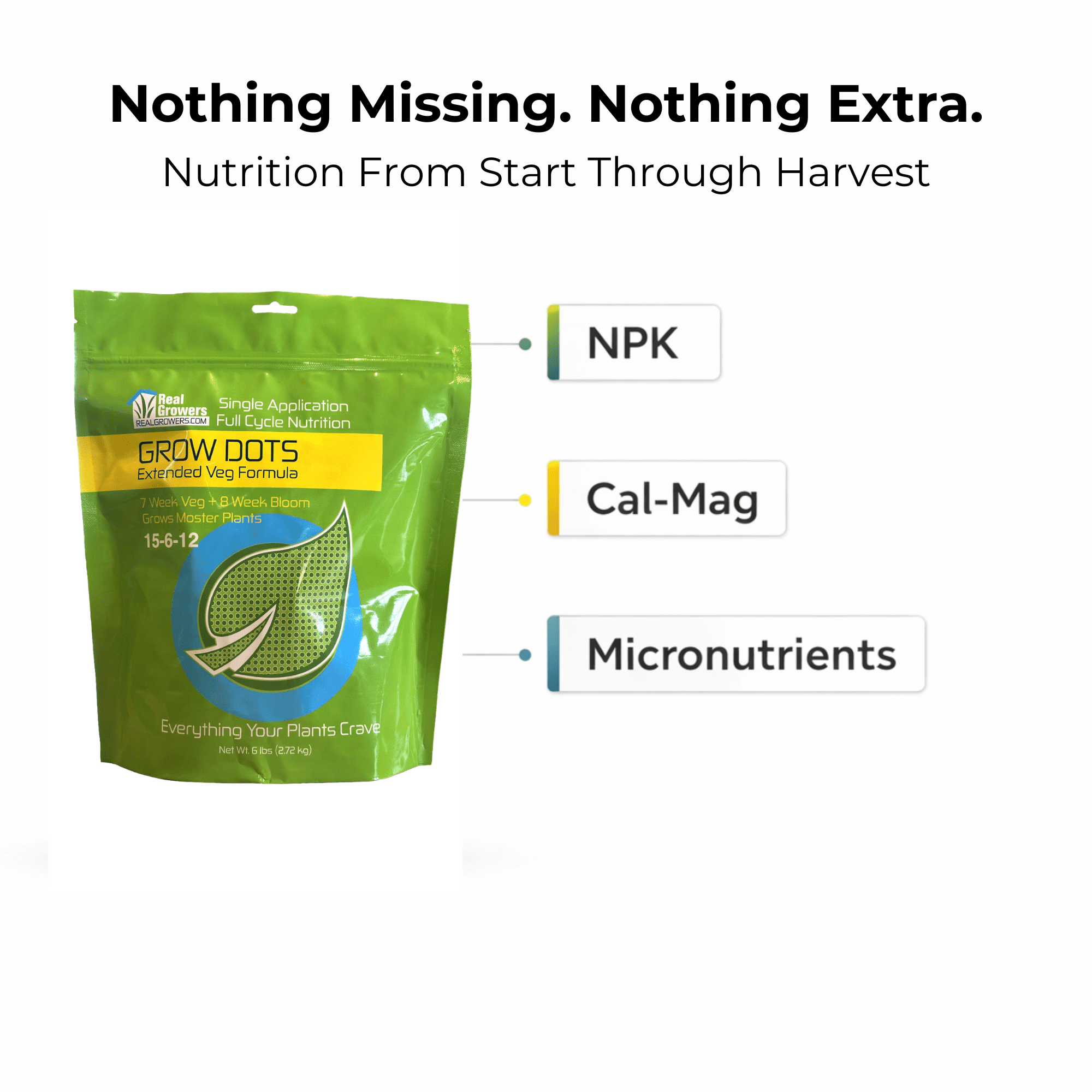 Grow Dots Extended Plant Food, Single-Application, Programmed-Release Plant Nutrient Fertilizer - 6lb