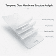 thumbnail image 5 of Tempered Glass Screen Protector for Samsung Galaxy Note 3 - HD Clear, Anti-Fingerprint, 0.33mm, 5 of 8