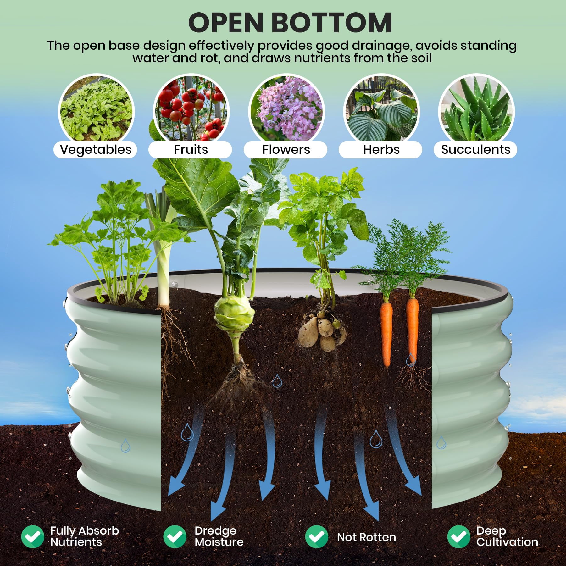 Yeshouse Round Galvanized Raised Garden Bed - 2FT/3FT/4FT Sizes - Outdoor Flower & Vegetable Bed - Heavy - Duty & Open - Bottom Design