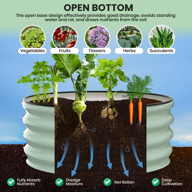 BeesClover Round Galvanized Raised Garden Bed - 2FT/3FT/4FT Sizes - Outdoor Flower & Vegetable Bed - Heavy - Duty & Open - Bottom Design