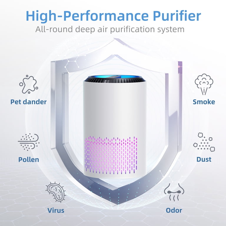 OLIXIS Air Purifier For Home - 3-in-1 HEPA Filter With Quiet Sleep Mode