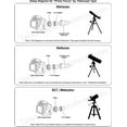 thumbnail image 3 of Canon EOS DSLR Advanced 1.25" Telescope Adapter Kit for SCTs/Maks, 3 of 4