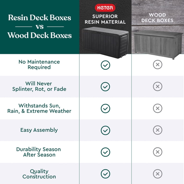 Keter Arden 71 Gallon Outdoor Deck Box, Graphite photo 8