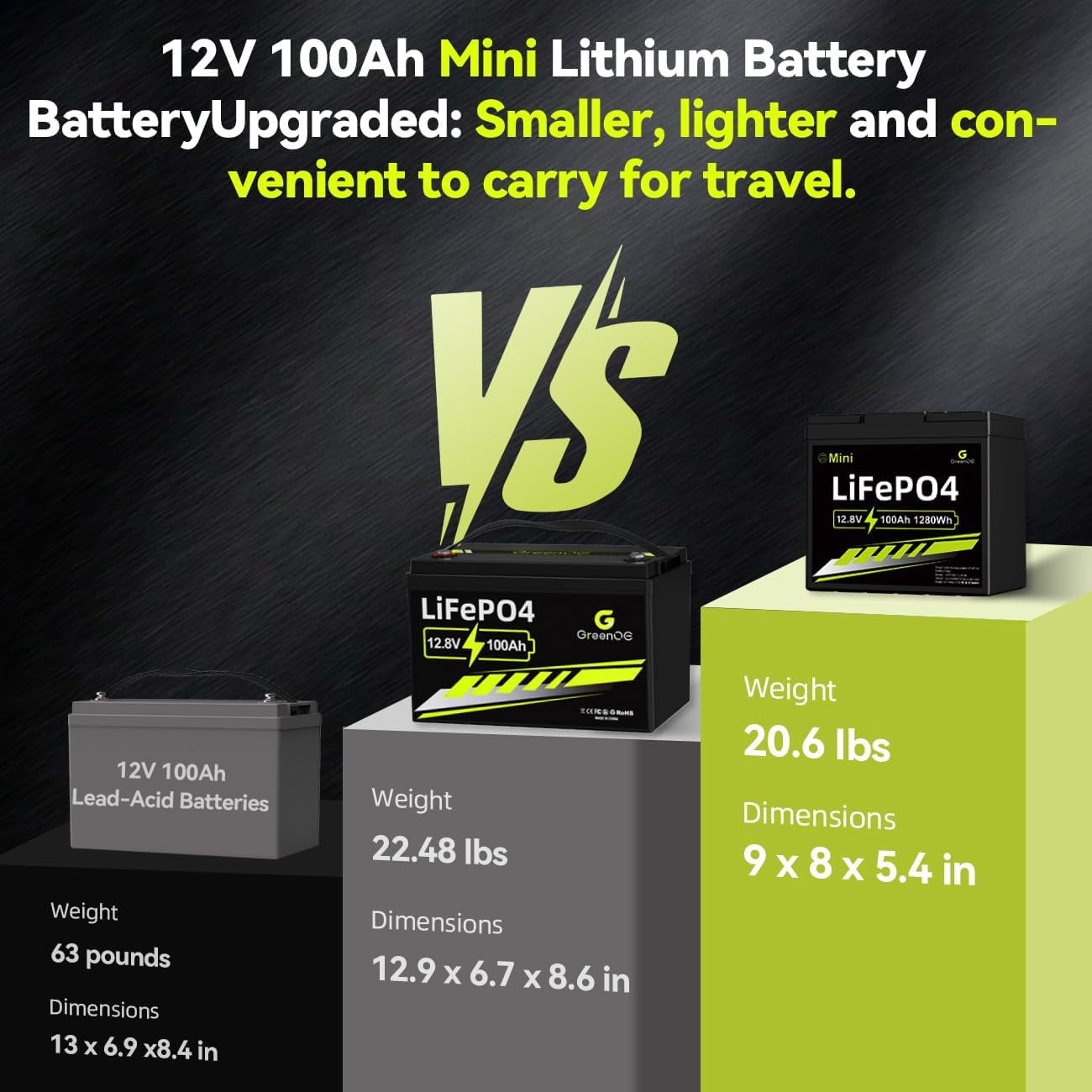 GreenOE 12V 100Ah Mini LiFePO4 Battery,Deep Cycle Battery with 100A BMS, 1280Wh, up to 15000 Cycles, Lithium Battery for RVs, Trolling Motor & Solar System