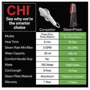 CHI SteamPress 3-in-1 Handheld Garment Steamer for Clothes, Travel Steamer & Iron, Black