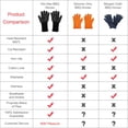 thumbnail image 4 of Guantes de silicona antideslizantes EN407 para barbacoa, horno, horno, guantes de cocina resistentes al calor, guantes para chimenea, guantes para chimenea, guantes para chimenea hasta 800 °C (negro) JFHHH pequeña, 4 of 4