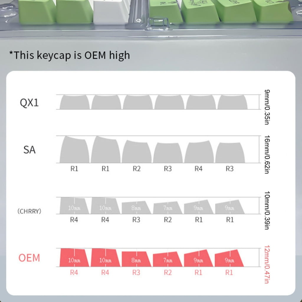 Japanese Keycap Frogs Theme Keycaps Set,XDA/OEM Profile PBT Dye Sublimation for 61/64/68/87/98/104 Mechanical Keyboard
