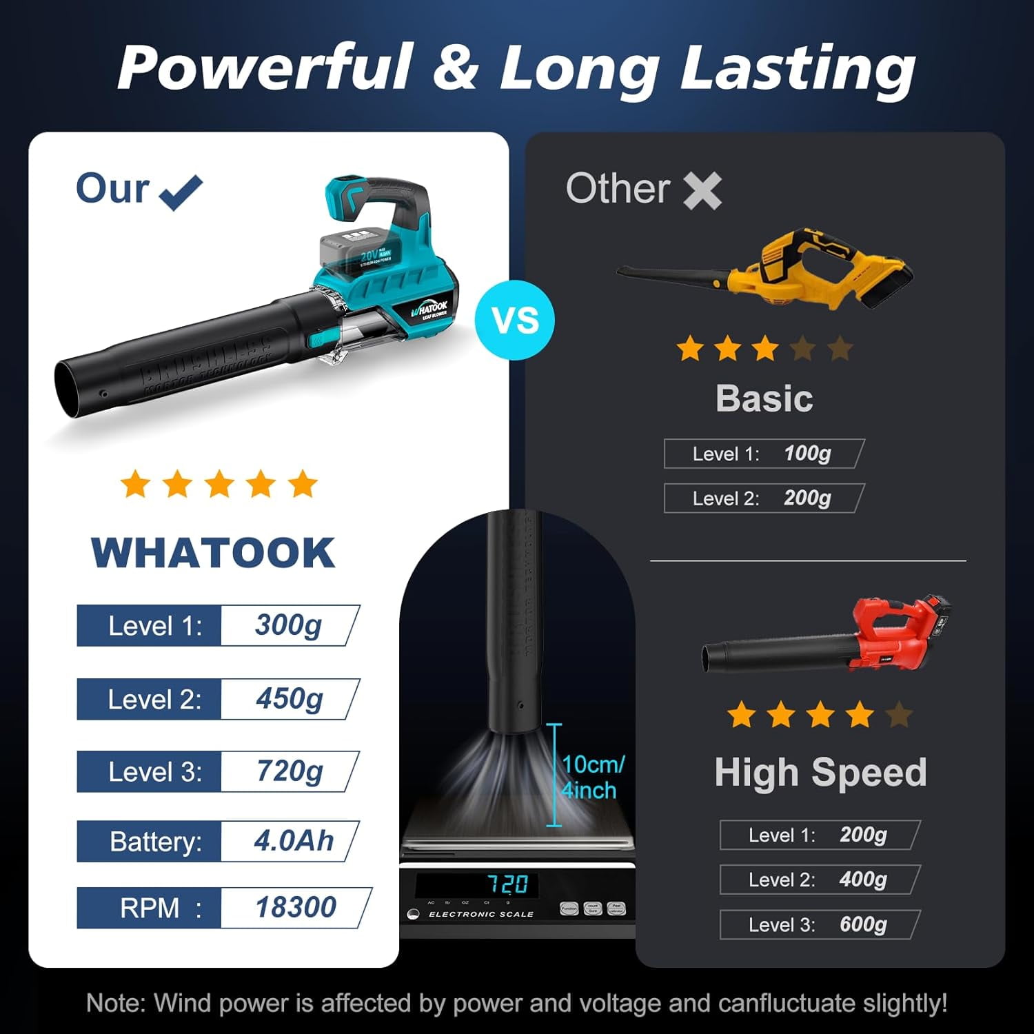 WHATOOK 20V Cordless Leaf Blower with 2 X 4.0Ah Batteries & Charger, Blushless Motor Electric Leaf Blowers for Lawn Care 450 CFM 120MPH for Snow Blowing Garden Cleaning