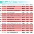 thumbnail image 4 of Mintegrity [75pk] - 12-Panel Dip Card Instant Urine Drug Test - (AMP/BAR/BZO/COC/mAMP/MDMA/MTD/OPI/OXY/PCP/PPX/THC) #MT-WDOA-1124, 4 of 9