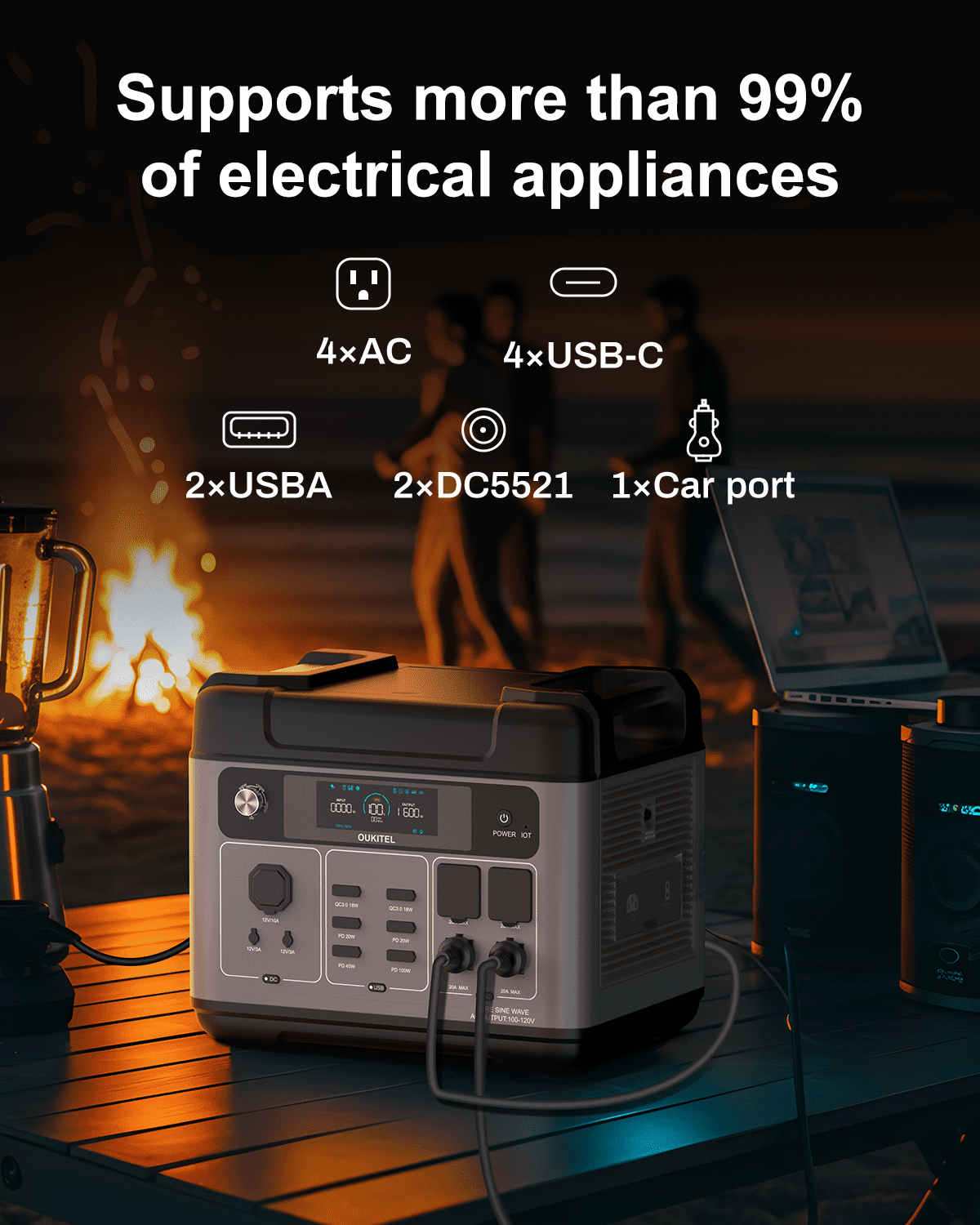 OSCAL PowerMax 1800 Solar Generator with 200W Solar Panels, 1024Wh LiFePO4 Battery, 1800W (3200W Surge) Portable Power Station, 700W Fast AC Charging, APP Control, 11 Outlets for Home, RV & Camping