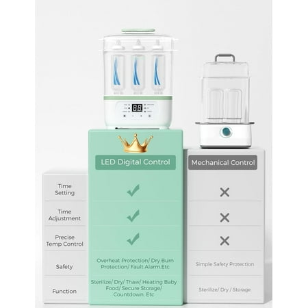 Momcozy Bottle Sterilizer and Dryer, 8-in-1 Electric Steam Baby Bottle Sterilizer for Baby Bottles