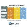 thumbnail image 4 of Niche Rear Right Brake Pad Set for Yamaha Viking 700 Organic UTV 2 Pack 519-KPA2325D, 4 of 4