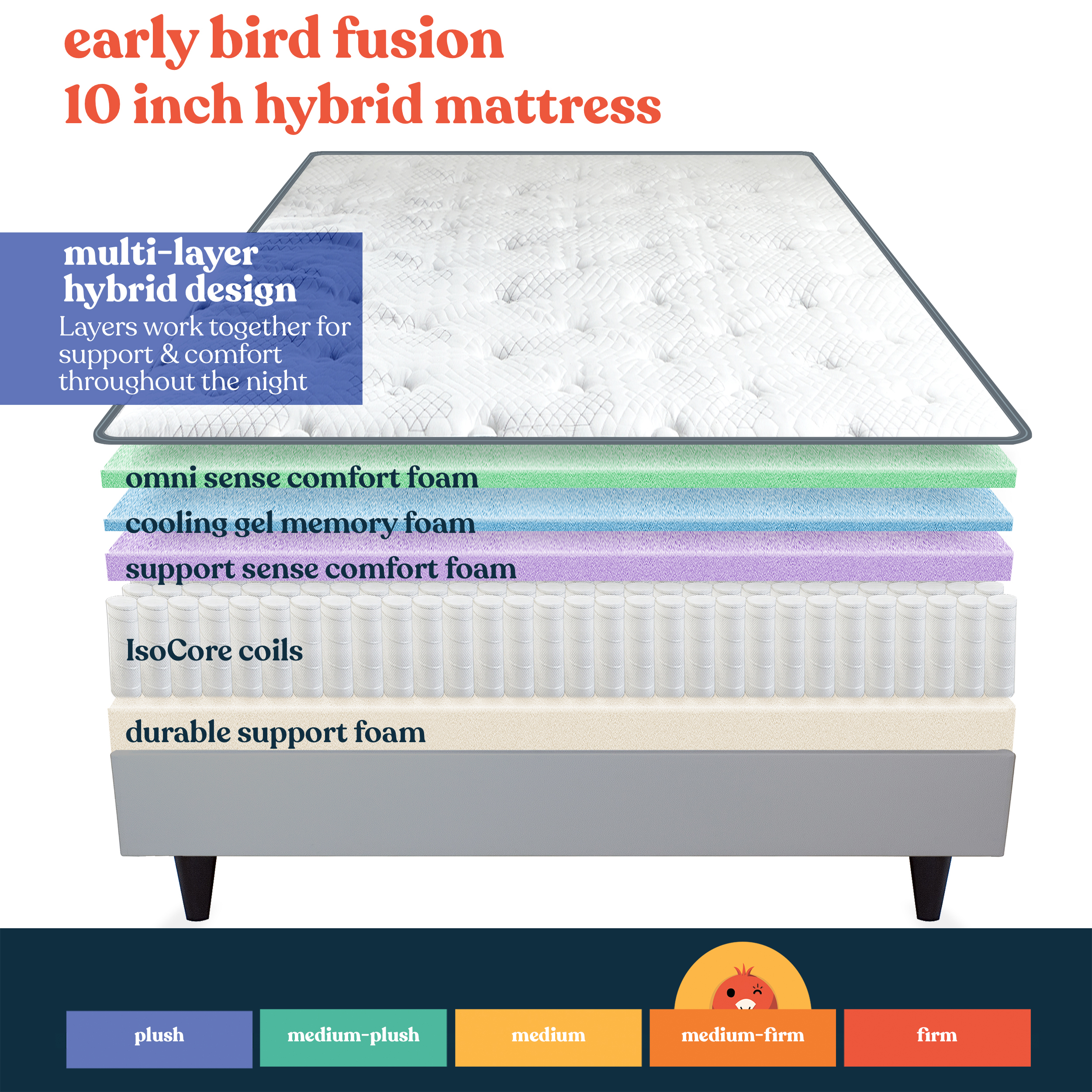 Early Bird Dual Cool Medium Hybrid Mattress - 10