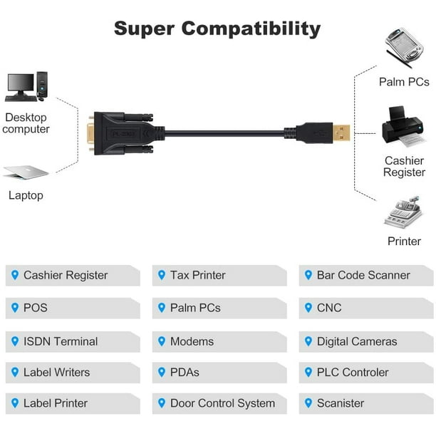 CableCreation USB to RS232 Adapter with PL2303 Chipset, 6.6ft USB 2.0 Male  to RS232 Female DB9 Serial Converter Cable for Cashier Register, Modem
