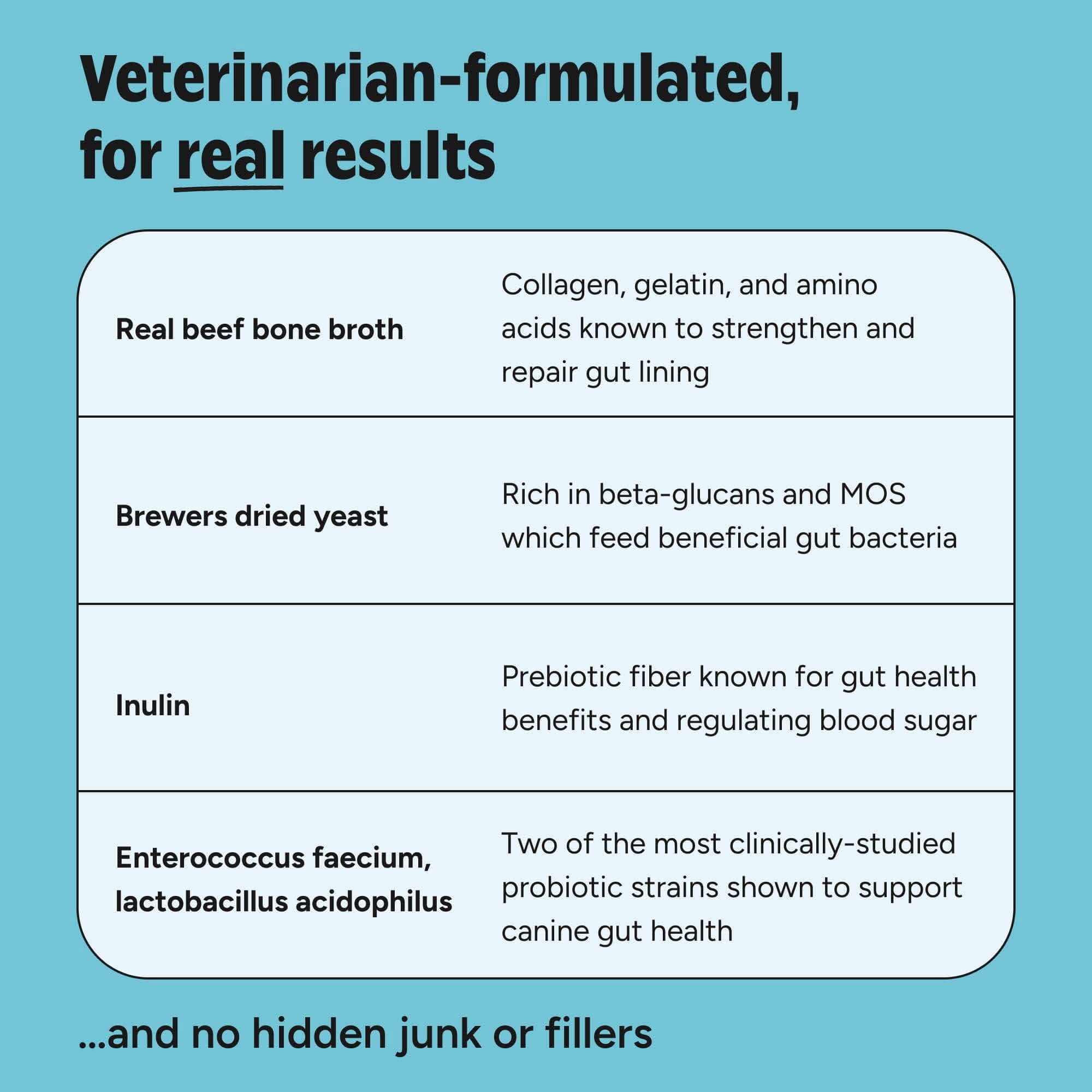 Joyfull Probiotic Powder for Dogs – Clinically Proven Strains for Diarrhea & Digestive Support – 30 Daily Packets with Beef Bone Broth