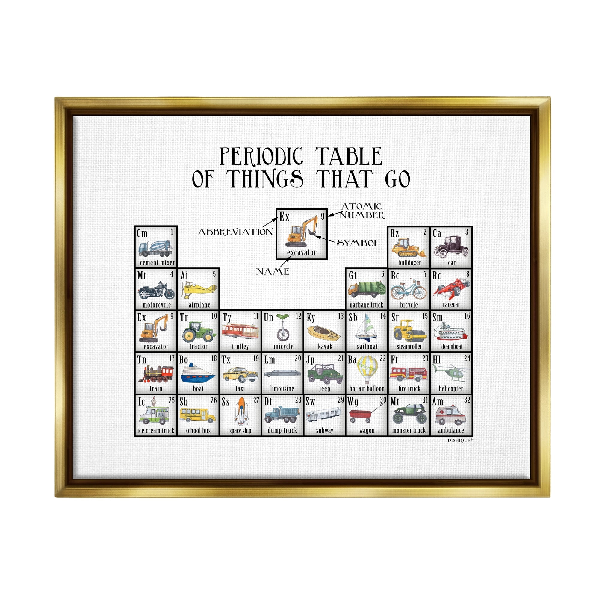 Stupell Industries Periodic Table Things That Go Kids Educational Vehicles Graphic Art Metallic Gold Floating Framed Canvas Print Wall Art, Design by Dishique