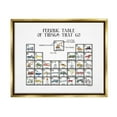 thumbnail image 3 of Stupell Industries Periodic Table Things That Go Kids Educational Vehicles Graphic Art Metallic Gold Floating Framed Canvas Print Wall Art, Design by Dishique, 3 of 5