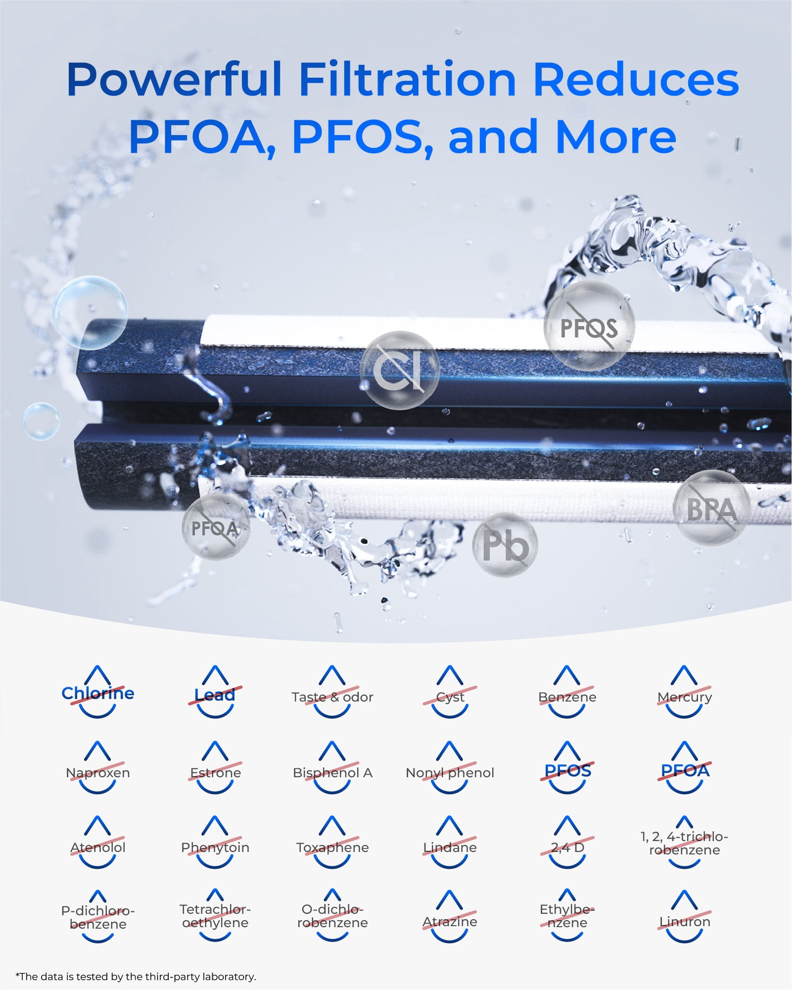 Waterdrop Plus WDP-F19C Replacement for GE® RPWFE®, RPWF (with CHIP) NSF 401 Refrigerator Water Filter, Compatible with WSG-4, GFE28GBLTS, GFE28GSKSS, PFE28KMKES, 2 Filters（Package May Vary）