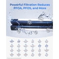 thumbnail image 4 of Waterdrop Plus WDP-F19C Replacement for GE® RPWFE®, RPWF (with CHIP) NSF 401 Refrigerator Water Filter, Compatible with WSG-4, GFE28GBLTS, GFE28GSKSS, PFE28KMKES, 3 Filters (Package May Vary), 4 of 9