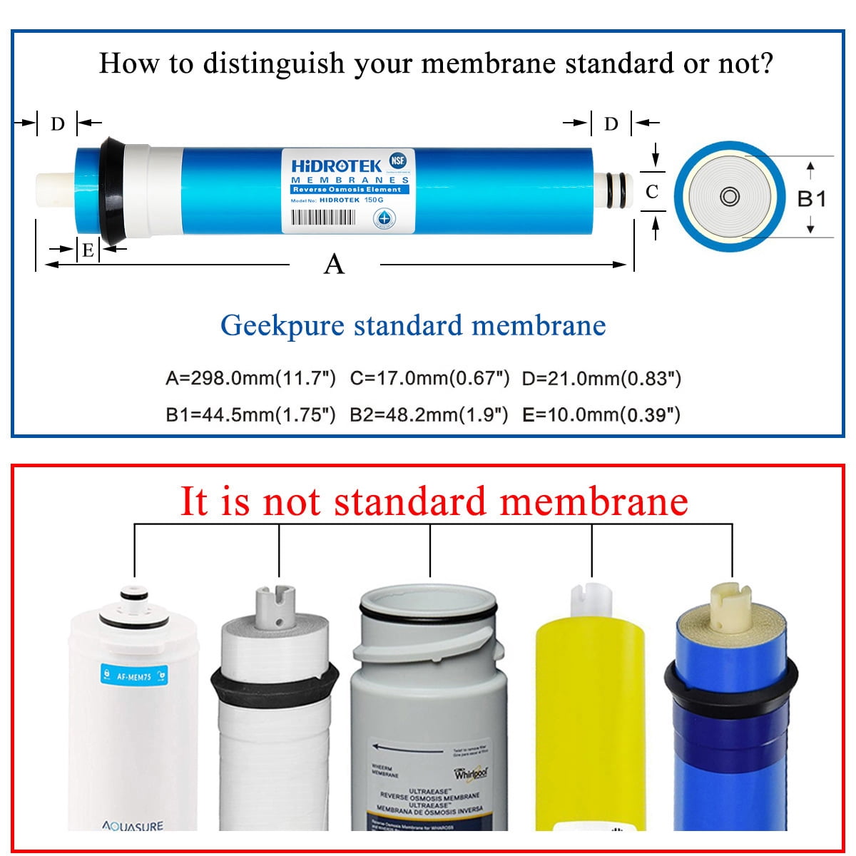 Geekpure 150 GPD Reverse Osmosis Membrane for RO Water Filtration System - NSF Certificated