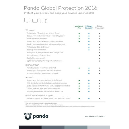 Panda Global Protection 2016 3L 1Y