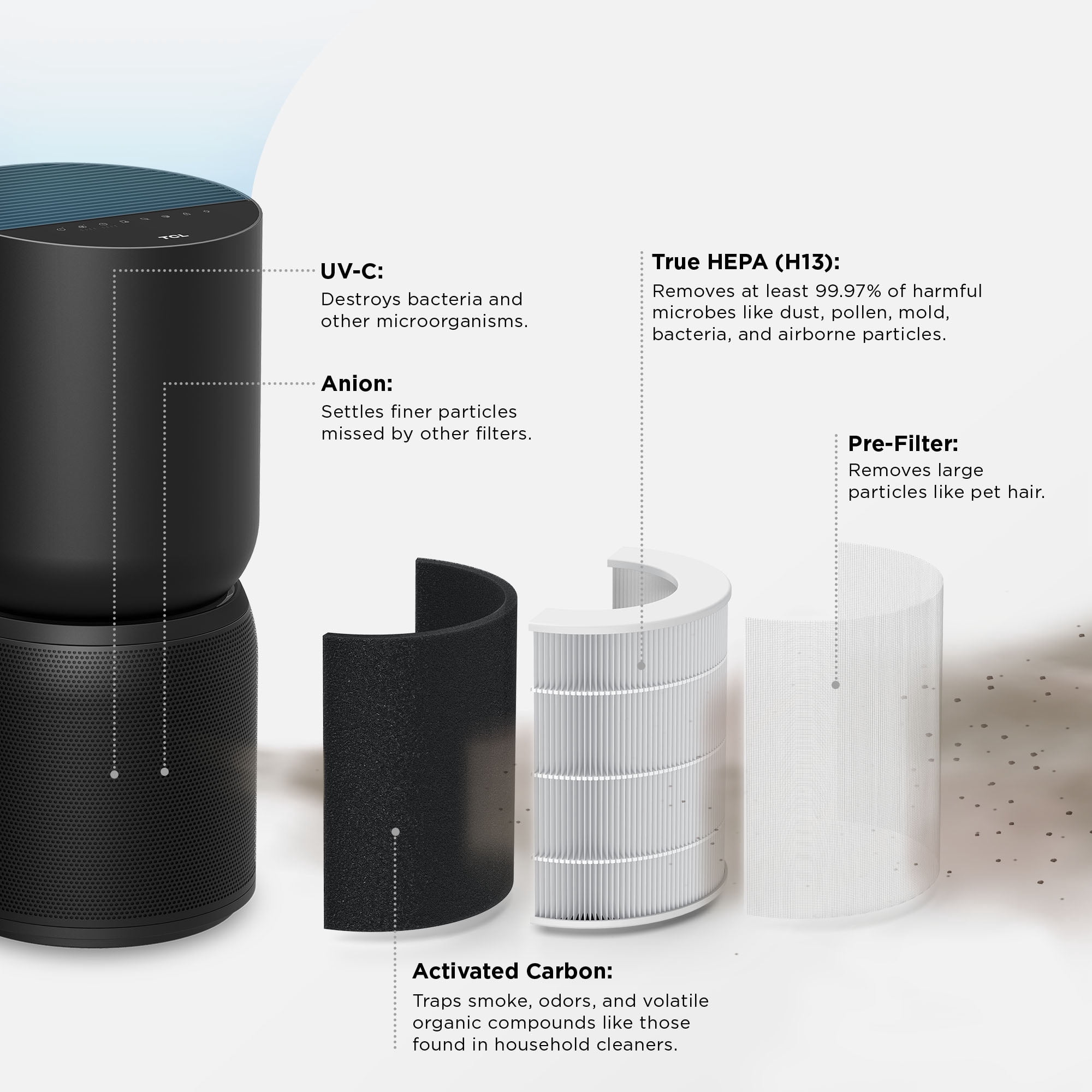 TCL Breeva A5 Smart Air Purifier, 365 sq. ft. up to 1765 sq. ft., 5-Stage Filtration System, True HEPA (H13) Removes 99.97% of Dust / Bacteria / Odors, App & Voice Control, Ultra-Quiet, Black, A515B