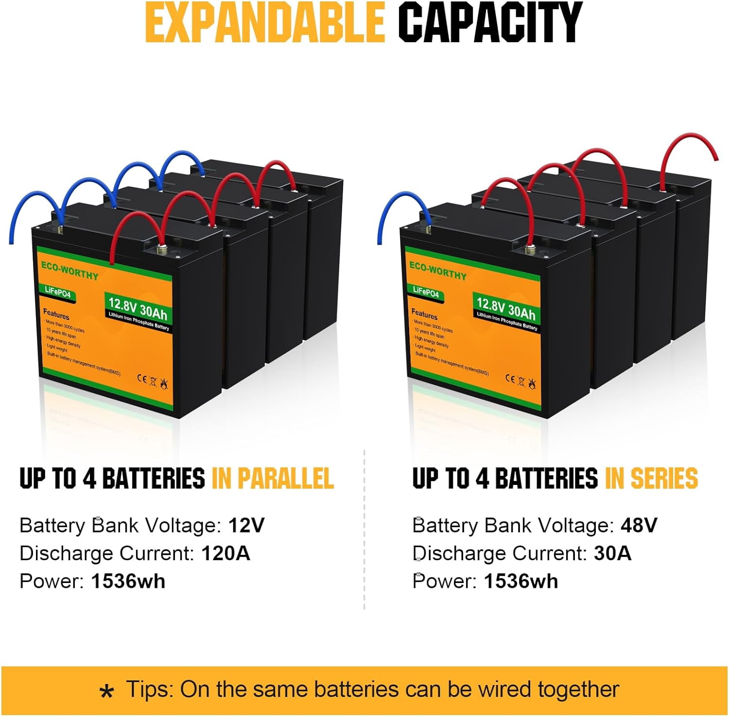 ECO-WORTHY 12V 50Ah Trolling Motor LiFePO4 Lithium Battery with BMS, 3000~15000 Times in Deep Cycle, for 30~50lb Trolling Motor, Travel Trailer, RV, Marine, Solar, Power Wheel Chair