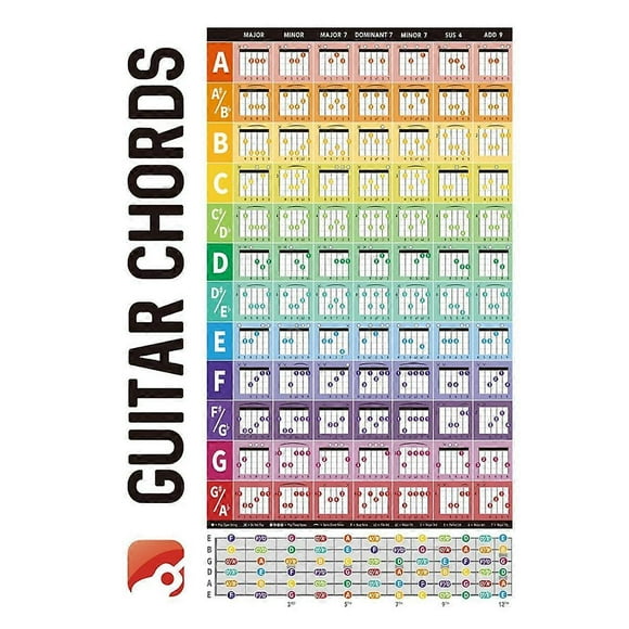 Guitar Chord Circle Scale Learning Poster Progressions Acoustic Guitar Chord Trainer Accessories Classroom Decoration