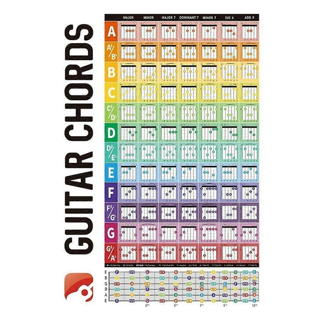 Guitar Chord Circle Scale Learning Poster Progressions Acoustic Guitar Chord Trainer Accessories Classroom Decoration