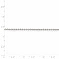 thumbnail image 4 of Primal Silver Sterling Silver 1.95mm Cable Chain, 4 of 4