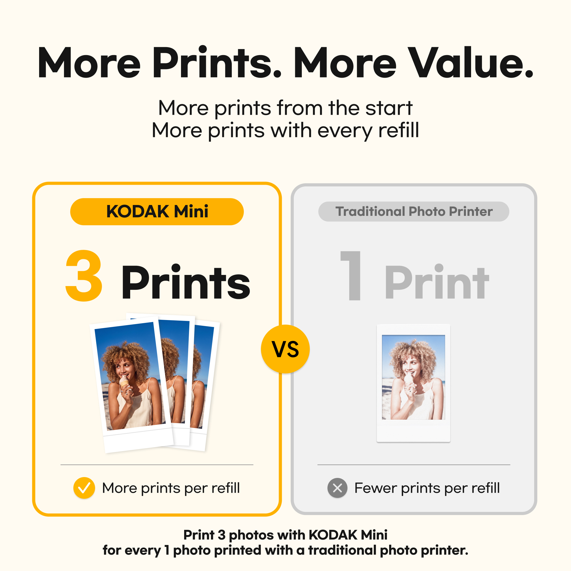 Kodak Mini 2 Retro Portable Photo Printer Bundle photo 3