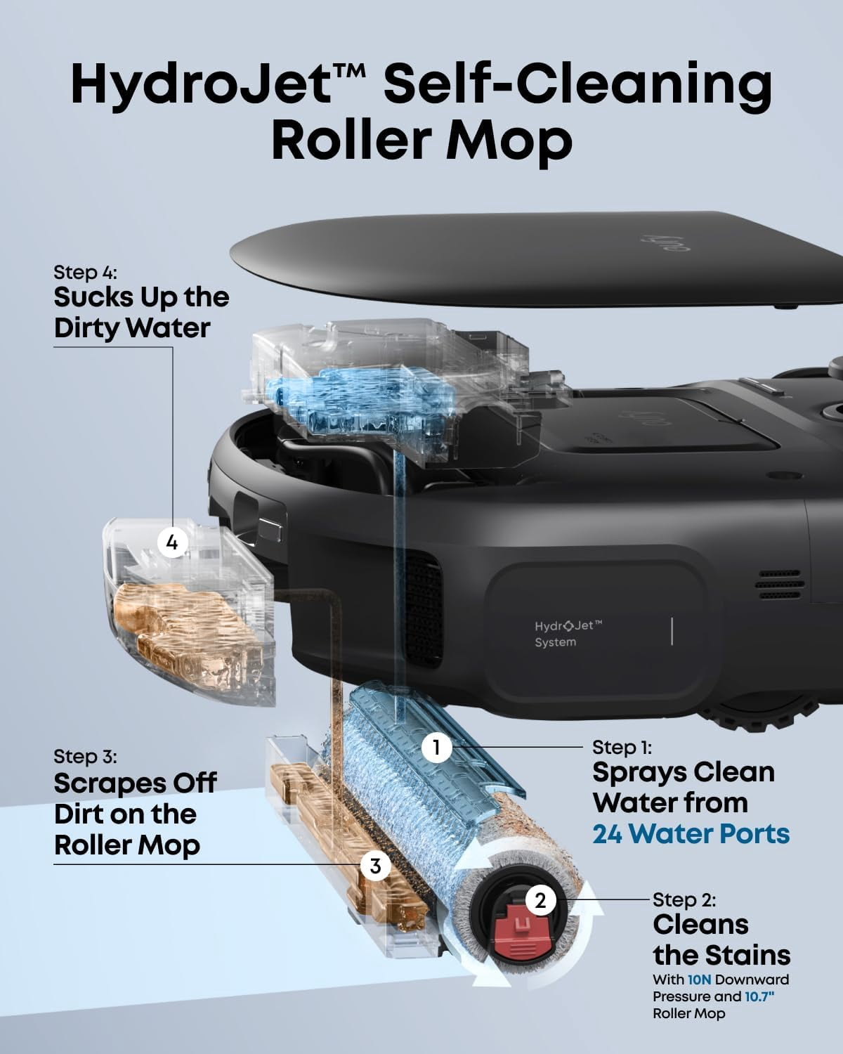 eufy Robot Vacuum and Mop Combo C28 with official solution, HydroJet Self-Cleaning Roller Mop, 15,000 Pa Turbo High Suction,Multi-Floor Mapping, No-Go Zones,Ideal for Pet Hair