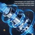 thumbnail image 3 of 140000RPM Electric Air Duster, Portable Turbo Fan with 4000mAh Batteries, TYPE C Fast Charging, Long Nozzle, Efficient Cleaning 140,000 RPM Rotation Speed, 3 of 7