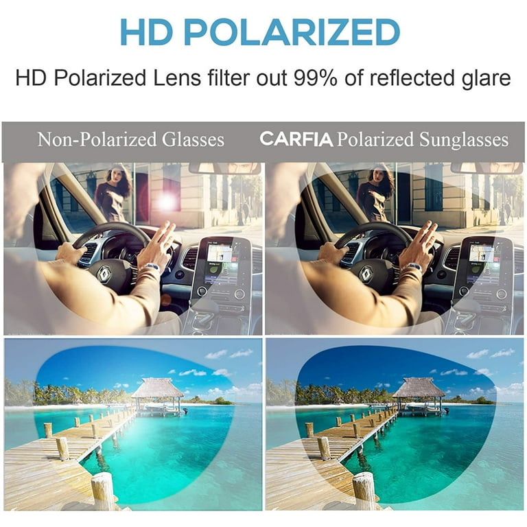 Polarized Lenses Vs Non