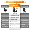 thumbnail image 4 of JONPONY Big and Tall Office Chair 500LBS Executive Office Chair Massage and Footrest Ergonomic Computer Desk Chair Reclining High Back Leather Office Chair Lumbar Back Support Swivel Rolling,Black, 4 of 15