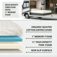 thumbnail image 4 of Foamma 12” x 36” x 75” High Density Gel Memory Foam RV Bunk Mattress Replacement Topper for Camper Truck & Travel Trailer - Organic Cotton Cover, Firm Support, CertiPUR-US Certified, Made in USA, 4 of 7