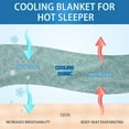 thumbnail image 5 of CHOSHOME Cooling Blanket for Hot Sleepers Q-Max >0.5 Lightweight Summer Cold Thin Blankets for Sleeping, Hot Flashes Night Sweats, Soft Blanket (King Size 90"x 108") Green, 5 of 7