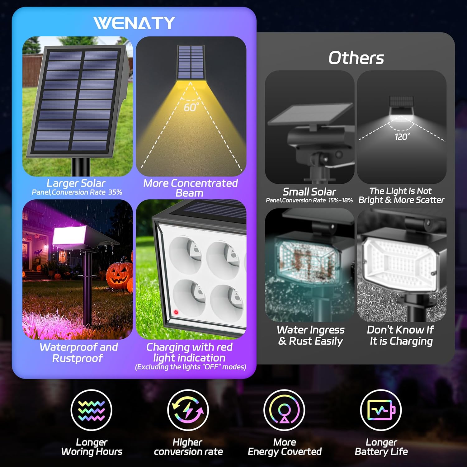 12-Pack Solar Spot Lights Outdoor Color Changing - 7 Lighting Modes for Christmas & Halloween Decor, Waterproof LED Flood Light for Yard, Garden, Pathway.