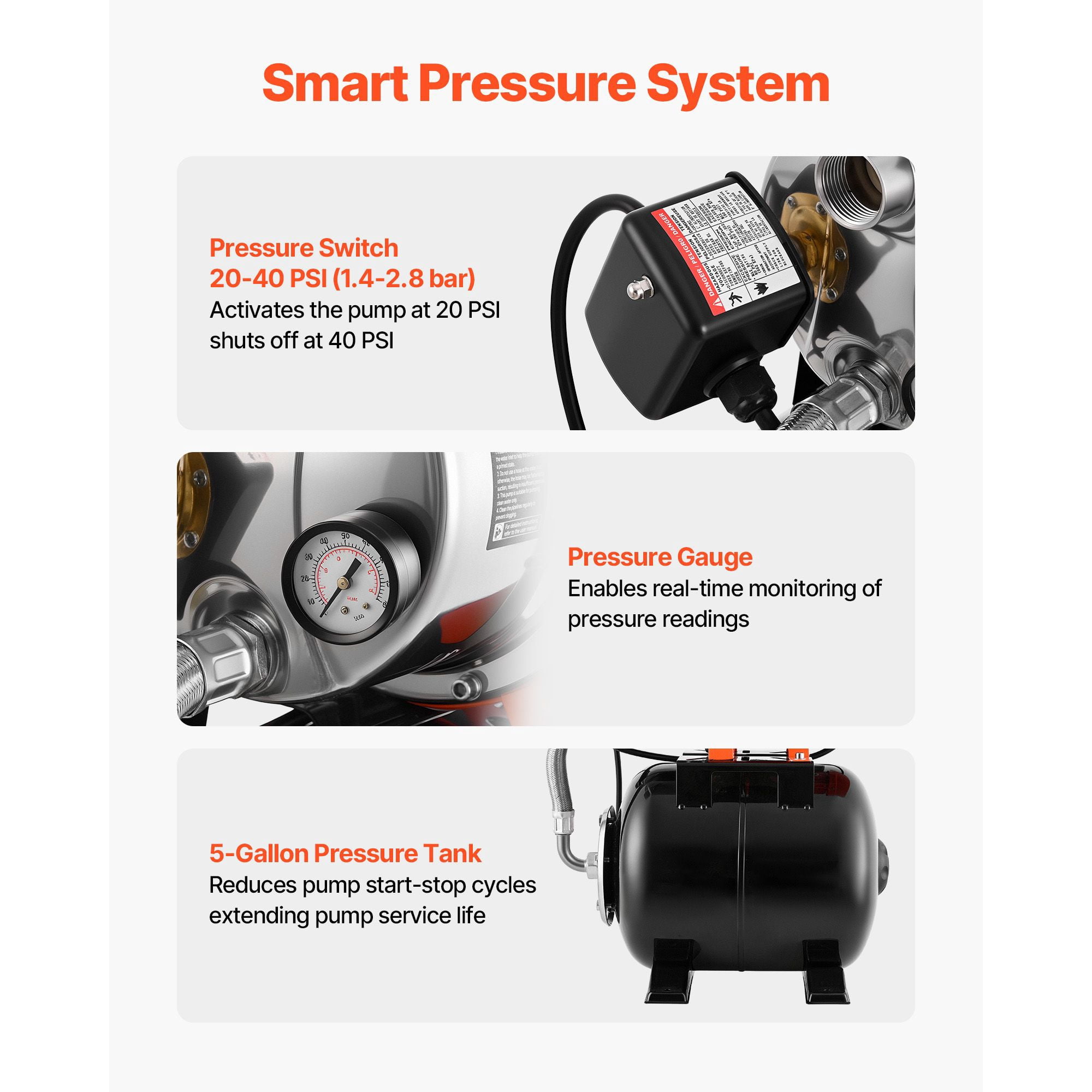 1.6 horsepower Shallow Well Pump with Pressure Tank, 120V 1320 GPH Stainless Steel Jet Pump, 5 Gal Tank Automatic for Home Garden Lawn Drinking Water