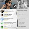 thumbnail image 2 of SUWU Smart Glasses with AI,Bluetooth Glasses with 110+ Translation,Smart Glasses for Men&Woman,Multifunctional Bluetooth Glasses for Men (Black), 2 of 8