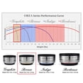 thumbnail image 3 of IsoAcoustics Orea Series Aisladores de equipos de audio (bronce - 8 lbs Max/pc), 3 of 5