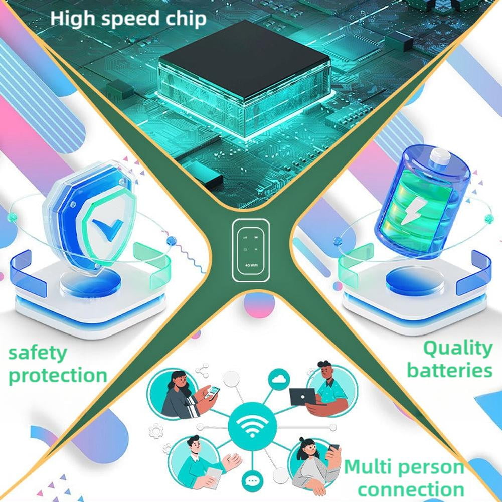 4G 5G Router Portable WiFi for Anywhere Use Ideal for Travelers and Remote Workers High Speed Internet Access