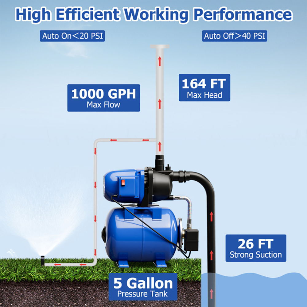Spaco 1200 W Garden Water Pump Shallow Well Pressurized Irrigation, Outdoor Tools for Garden, Garden Care Tools-Blue