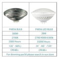 thumbnail image 3 of YfulYde PAR 56 LED Bulb, 24°Deg Accent Lighting,Replace Standard 300 Watt PAR 56 Halogen Light,Warm White (2700~3000K),28W,/120V Base: GX16D Mogul End Prong, 3 of 7