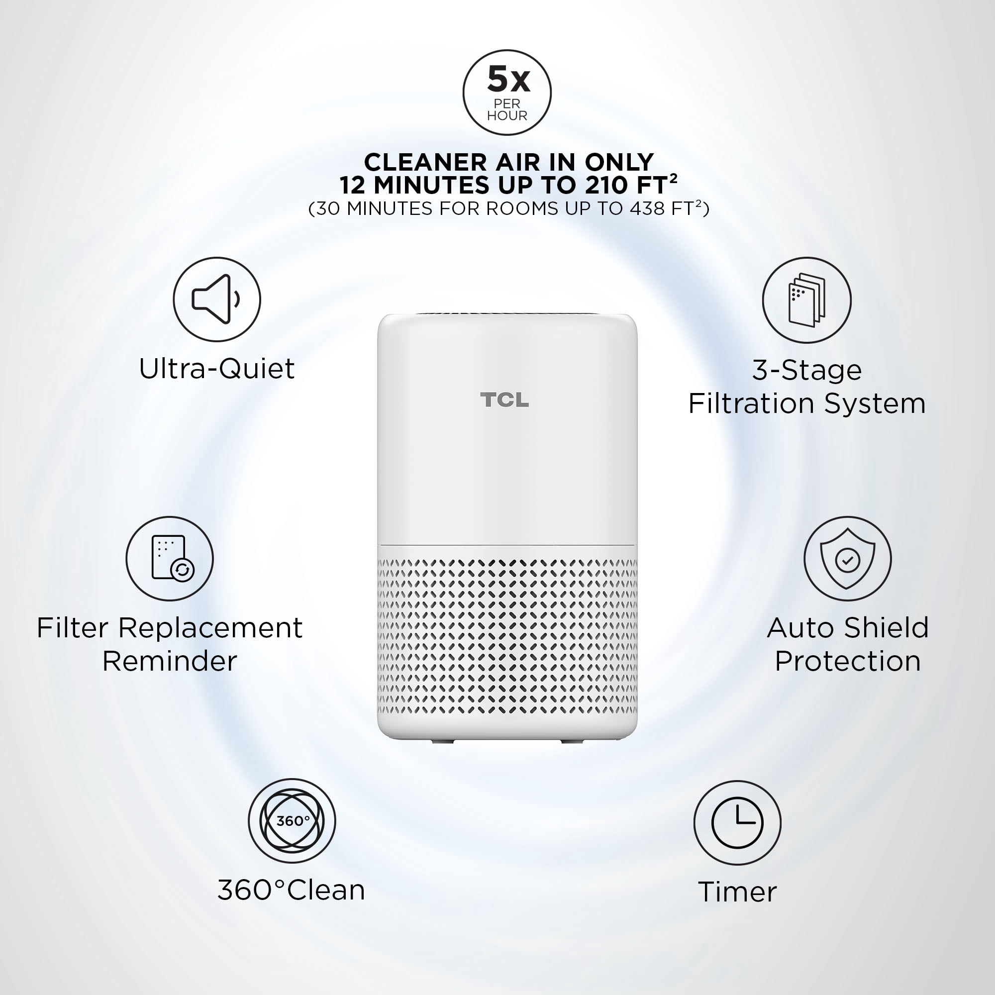 TCL Breeva A1C Air Purifier for Home, Bedroom, Up to 1015 ft², Auto Mode, H13 True HEPA Filter, Filter 99.97% Allergies, Smoke, Odor, Pet, Hair, Dust, Pollen, White (A1C14W)