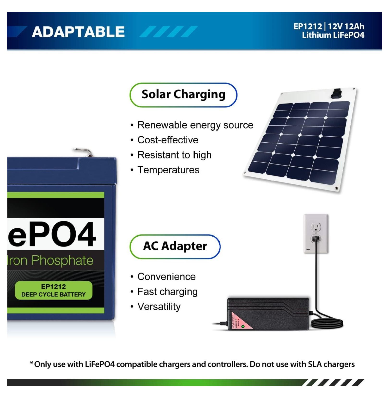 Zazesaby 12V 12Ah Lithium LiFePO4 Deep Cycle Rechargeable Battery | 2500-7000 Life Cycles & 10-Year | Built-in