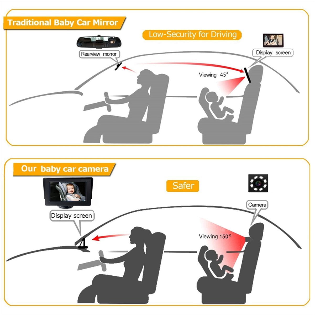 Baby Car Camera, Baby Car Rearview Mirror, 4.3 Inch Baby Car Monitor