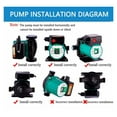 thumbnail image 7 of 165W Temperature Control Automatic Central Heating Circulating Pump 220 Household Heating Hot Water Circulation Pump ,Powerful, 7 of 7