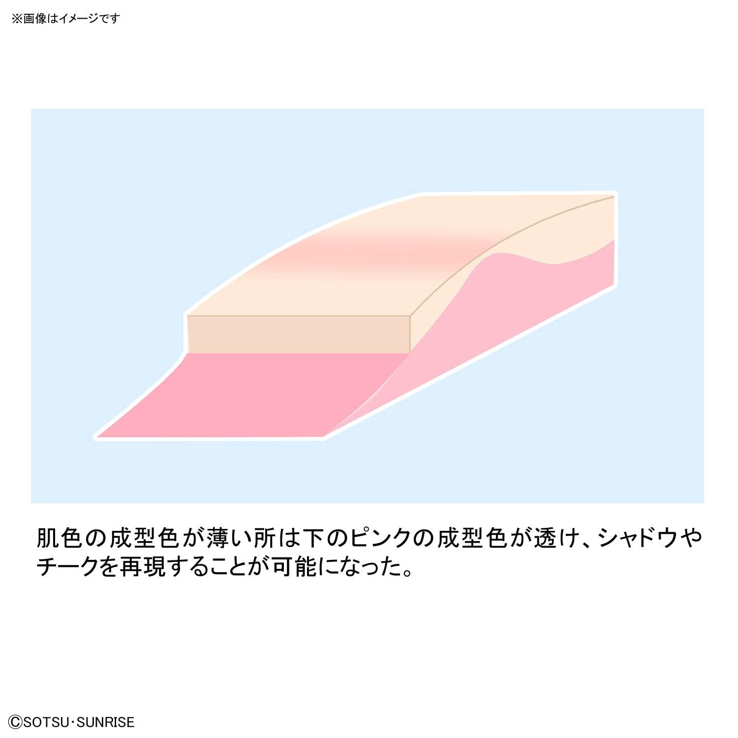 Bandai Hobby Gundam Figure-rise LABO Fumina Hoshino The Second Scene Model Kit