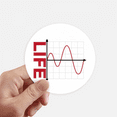 thumbnail image 1 of Rising Falling Living Standards Sticker Round Wall Suitcase Laptop Label Bumper, 1 of 1